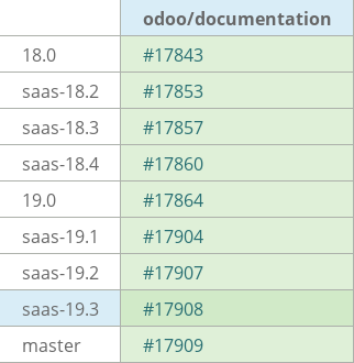Pull request status dashboard