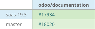 Pull request status dashboard