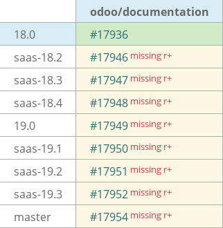 Pull request status dashboard