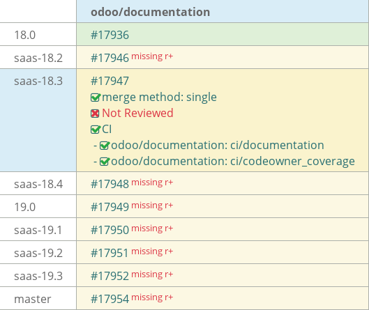 Pull request status dashboard