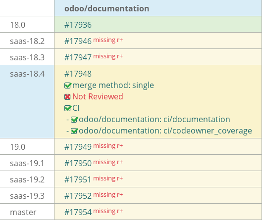 Pull request status dashboard