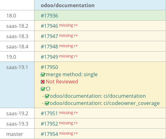 Pull request status dashboard