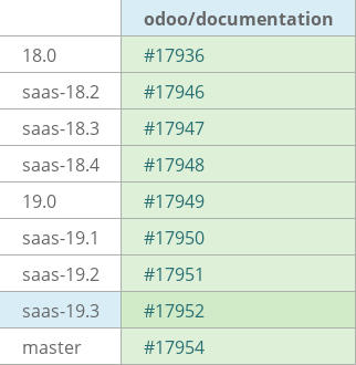 Pull request status dashboard
