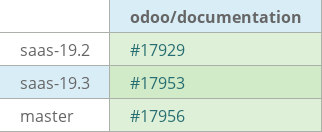 Pull request status dashboard
