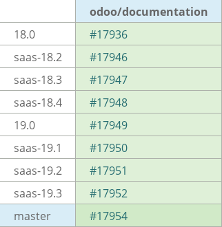 Pull request status dashboard