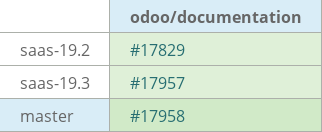 Pull request status dashboard
