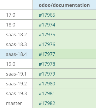 Pull request status dashboard
