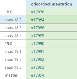 Pull request status dashboard
