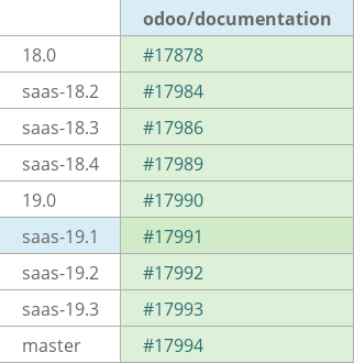 Pull request status dashboard
