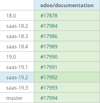 Pull request status dashboard