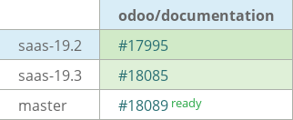 Pull request status dashboard