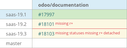 Pull request status dashboard