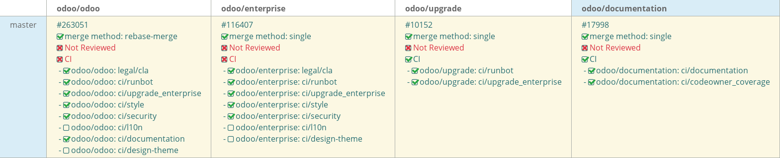 Pull request status dashboard
