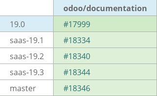 Pull request status dashboard