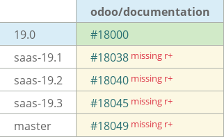 Pull request status dashboard