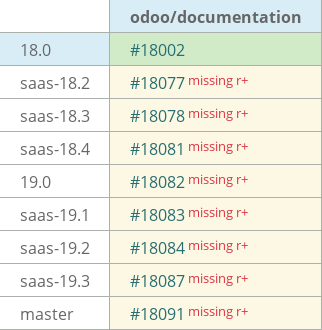 Pull request status dashboard