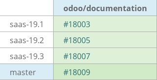 Pull request status dashboard