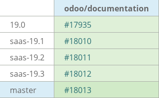 Pull request status dashboard
