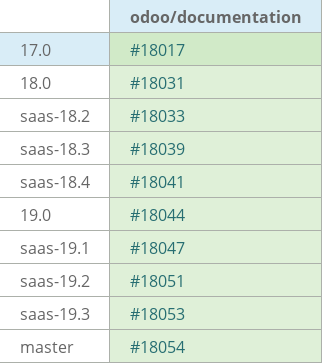 Pull request status dashboard
