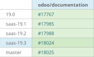 Pull request status dashboard