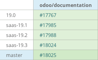 Pull request status dashboard