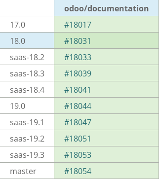 Pull request status dashboard