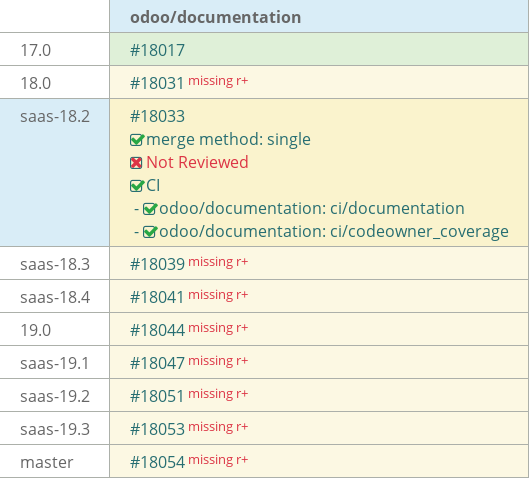 Pull request status dashboard
