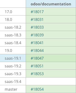 Pull request status dashboard