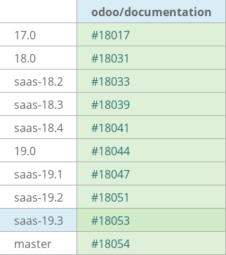 Pull request status dashboard