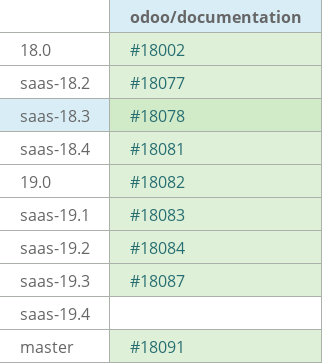 Pull request status dashboard