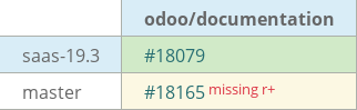 Pull request status dashboard
