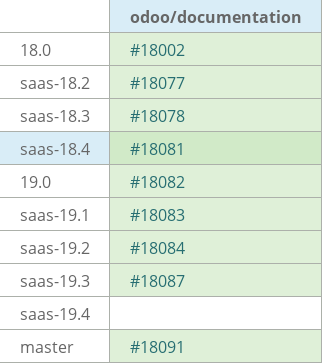 Pull request status dashboard