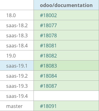 Pull request status dashboard