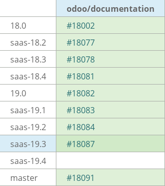Pull request status dashboard
