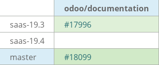 Pull request status dashboard