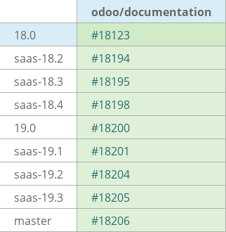 Pull request status dashboard
