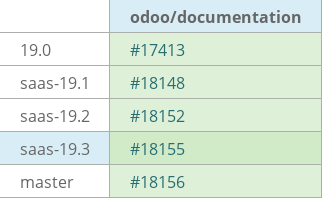 Pull request status dashboard