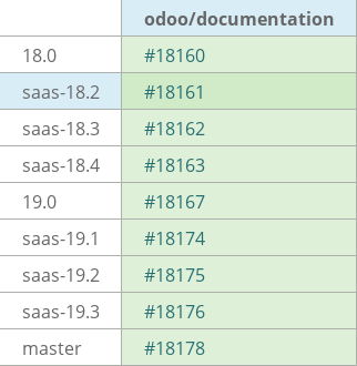 Pull request status dashboard