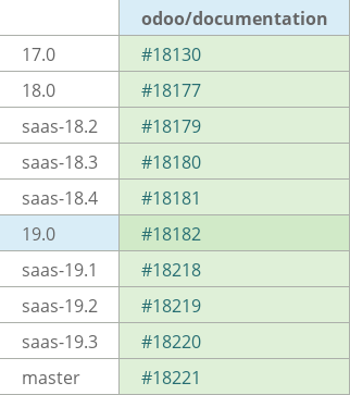 Pull request status dashboard