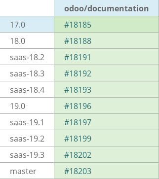 Pull request status dashboard