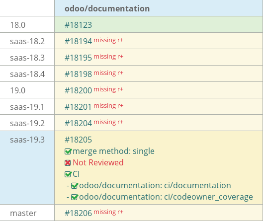 Pull request status dashboard