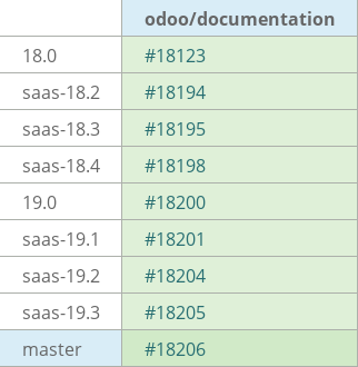 Pull request status dashboard