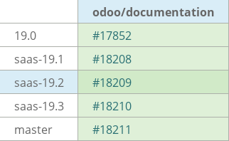 Pull request status dashboard