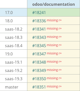 Pull request status dashboard