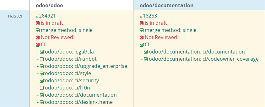 Pull request status dashboard