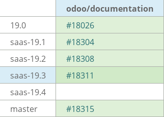 Pull request status dashboard
