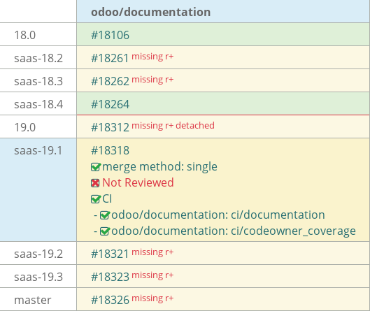 Pull request status dashboard