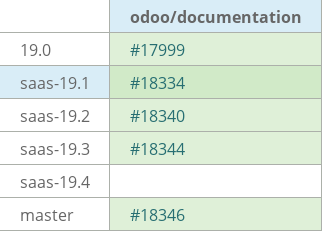 Pull request status dashboard