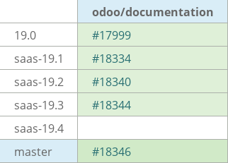 Pull request status dashboard