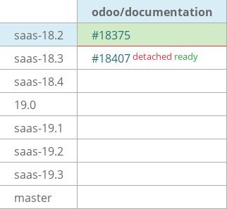 Pull request status dashboard